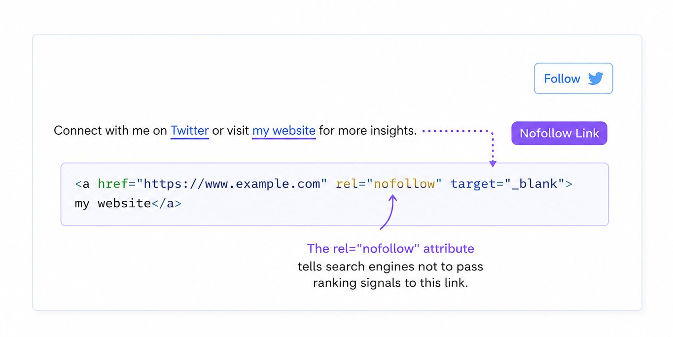 does nofollow links help seo