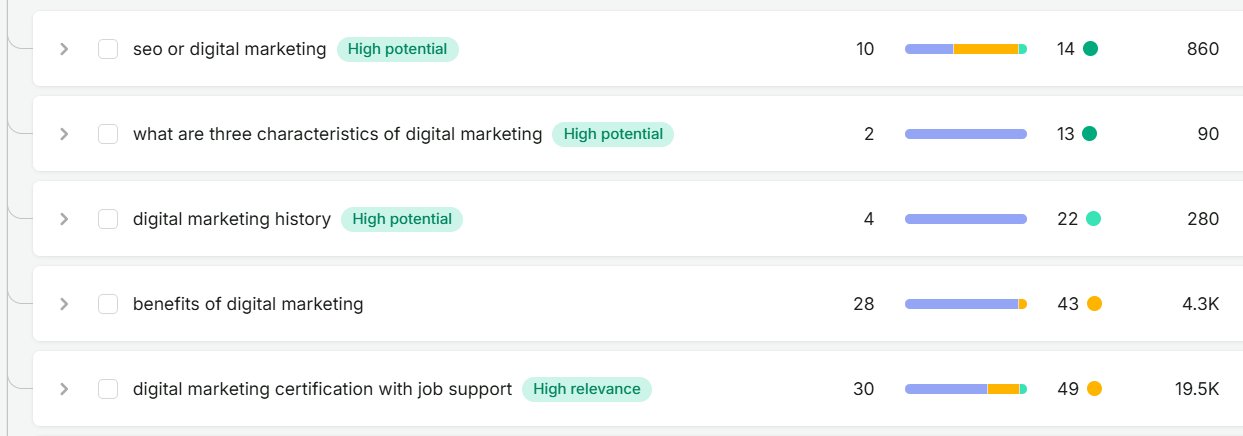 how to get on the first page of google